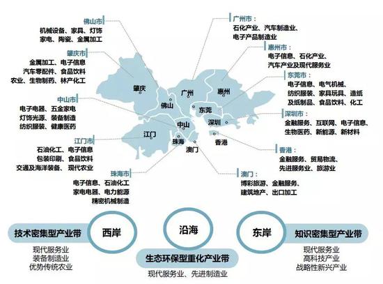 招银国际:“中国版超级湾区”打造开放经济新引擎