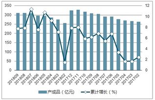 家具制造业市场分析报告 2019 2025年中国家具制造业行业深度研究与发展前景预测报告 中国产业研究报告网