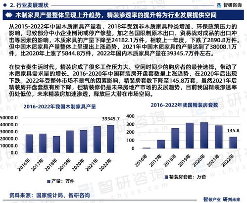 2024年中国木制家具行业发展现状 市场前景及投资方向报告